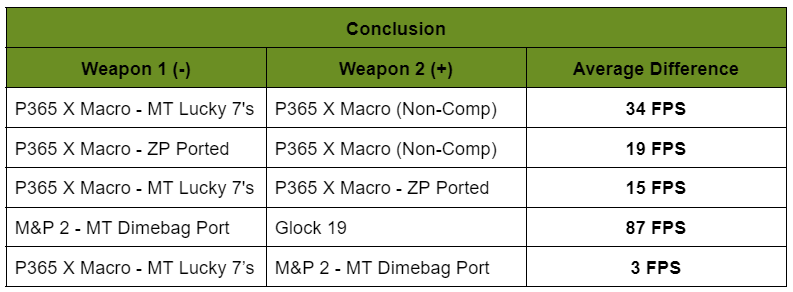 Data Table Conclusion