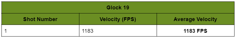 Baseline Data Table for Glock 19