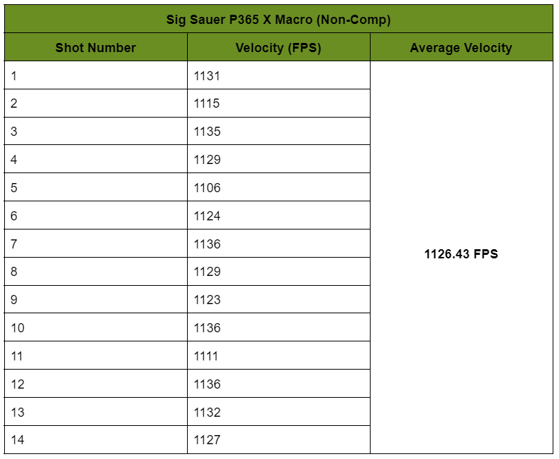 Baseline Data Table for P365 with no ports