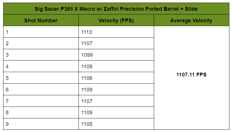 Data Table for P365 with ZP Ported Barrel