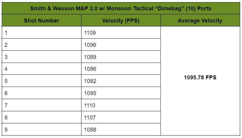 Data Table for M&P 2 with Monsoon Tactical Dimebag Ports